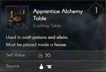Apprentice Alchemy Table