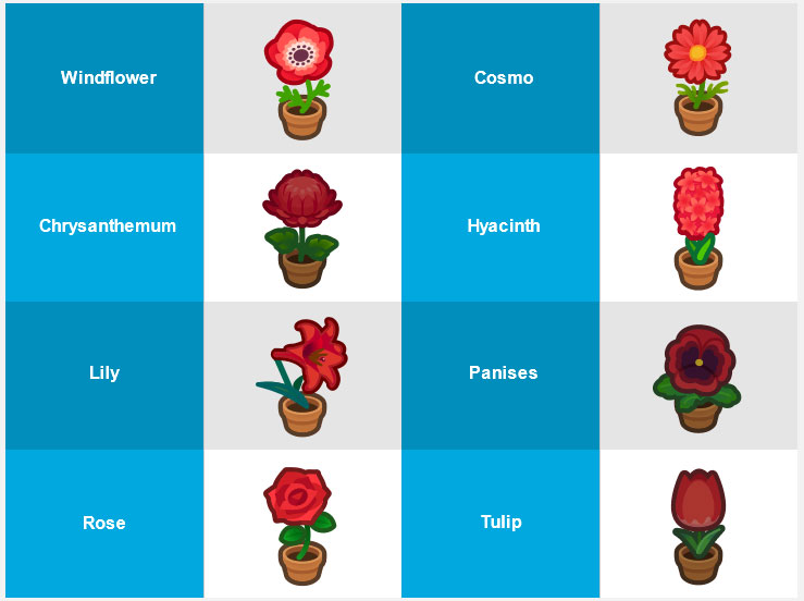 Types Of Flowers In Animal Crossing New Horizons - Design Talk