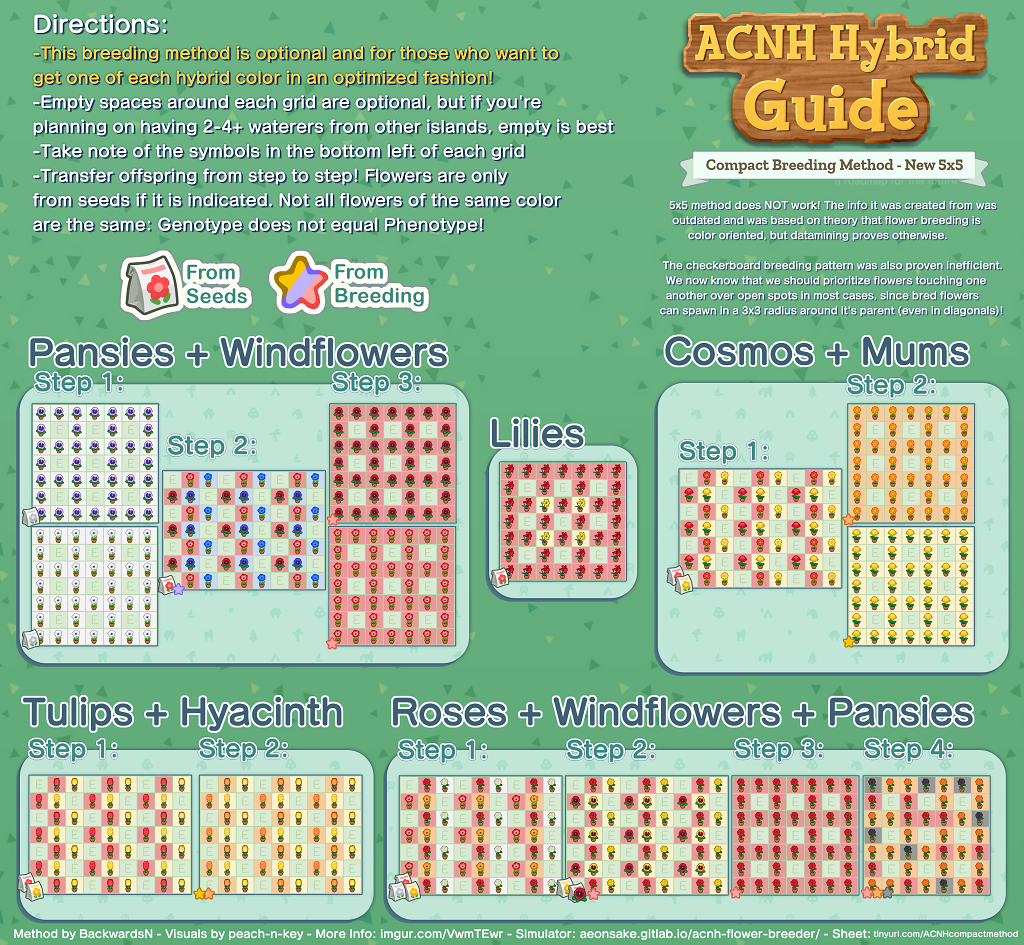 Animal Crossing New Horizons Hybrid Flower Guide - New 5x5 Hybrid Compact Breeding Method