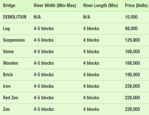 Animal Crossing New Horizons Bridge Guide Styles Prices Limit How To Build A Long Bridge