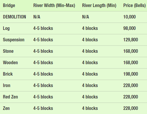 Animal Crossing New Horizons Bridge Guide Styles Prices Limit How 