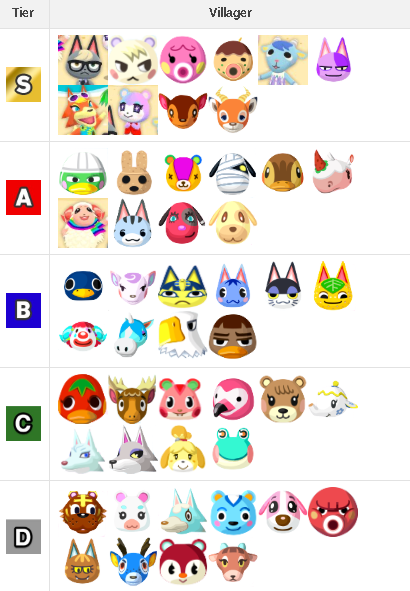Animal Crossing Best Villager Tier List