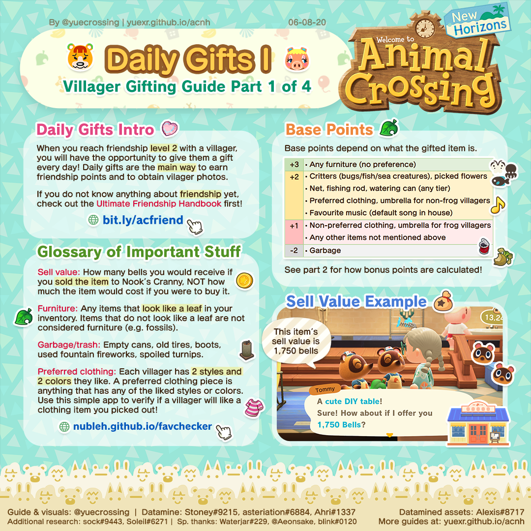 Animal Crossing New Horizons Gifting Tips - Daily Gift Mechanics 1