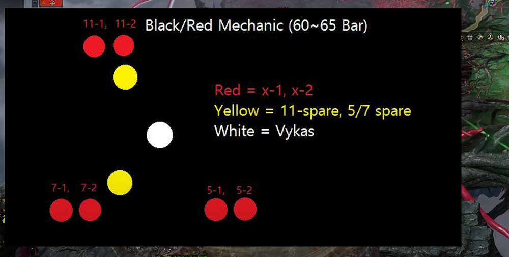 Lost Ark Vykas Phase 2 Mechanics - Party Position 2