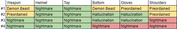 Lost Ark Relic Set Infographic (Valtan + Vykas by Class) - Mobalytics