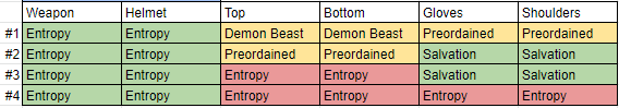 Lost Ark Relic Set Infographic (Valtan + Vykas by Class) - Mobalytics
