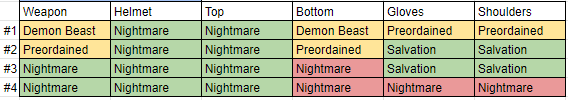 Lost Ark Relic Set Infographic (Valtan + Vykas by Class) - Mobalytics