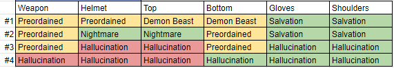 Lost Ark Relic Set Infographic (Valtan + Vykas by Class) - Mobalytics