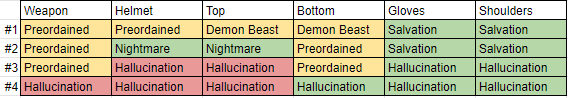 Lost Ark Relic Set Infographic (Valtan + Vykas by Class) - Mobalytics