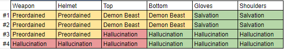 Lost Ark Relic Set Infographic (Valtan + Vykas by Class) - Mobalytics