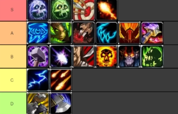 dps ranking tier  list for Wrath of the Lich King Trial of the Grand Crusader