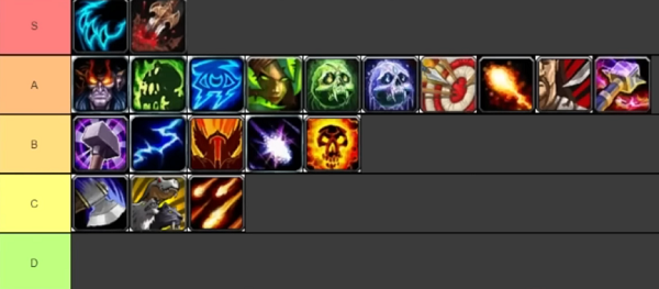 WotLK ranking by tier Ulduar Tier