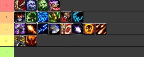 Classic WotLK DPS Ranking Tier List (2022)