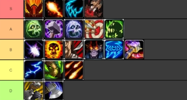 Wrath of the Lich King Phase 2 PVE Tier List for Ulduar