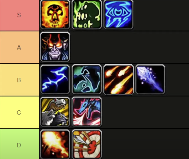 best fun DPS rankings for Dragonflight