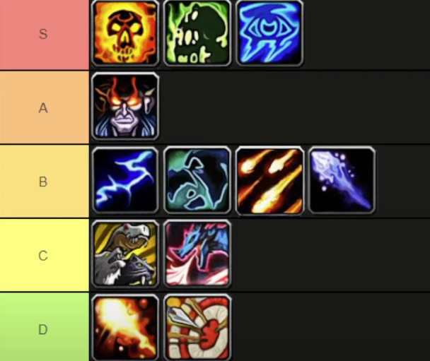 Doven Drejning rustfri WoW Dragonflight Most Fun Ranged DPS Tier List - Ranking Best Fun Specs DPS  In World of Warcraft Dragonflight