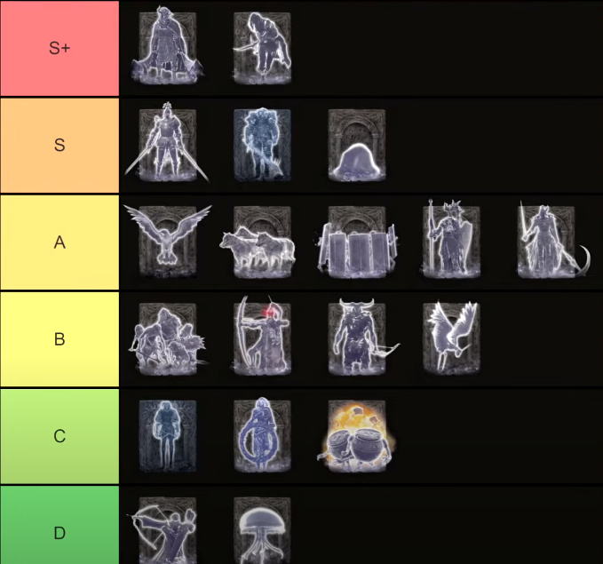 Best Elden Ring Spirit Ashes ranked: Tier list and locations