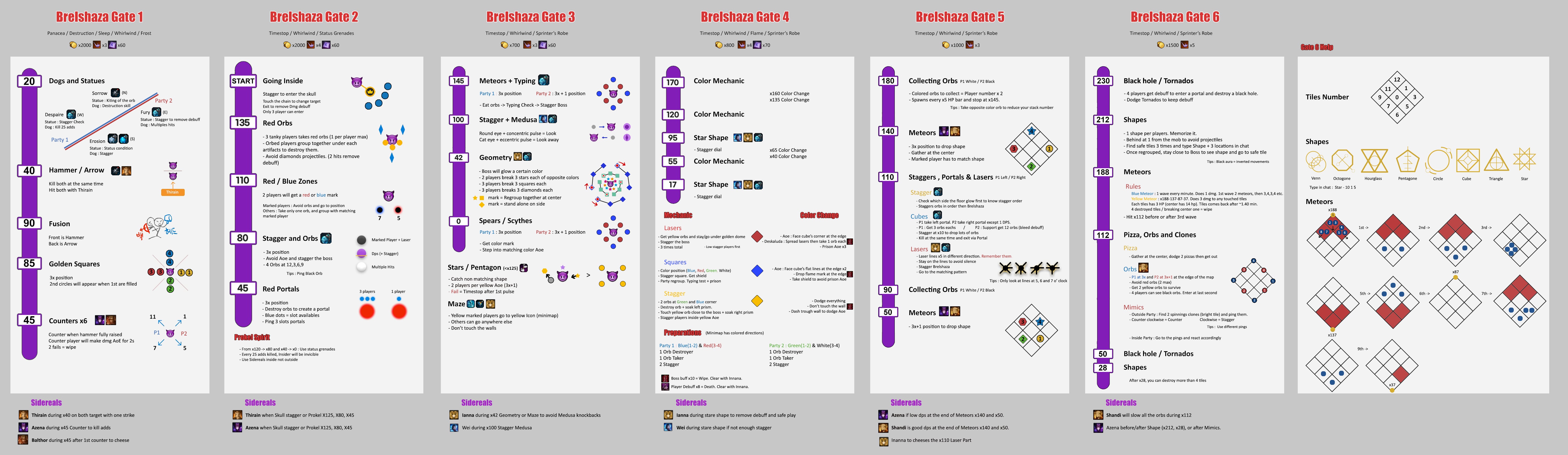 Brelshaza cheat sheet