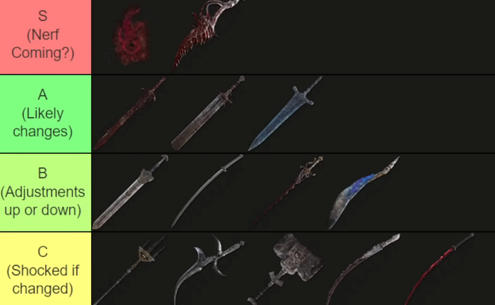 Elden Ring PVP & PVE Weapons Tier List 1.09 (2023)