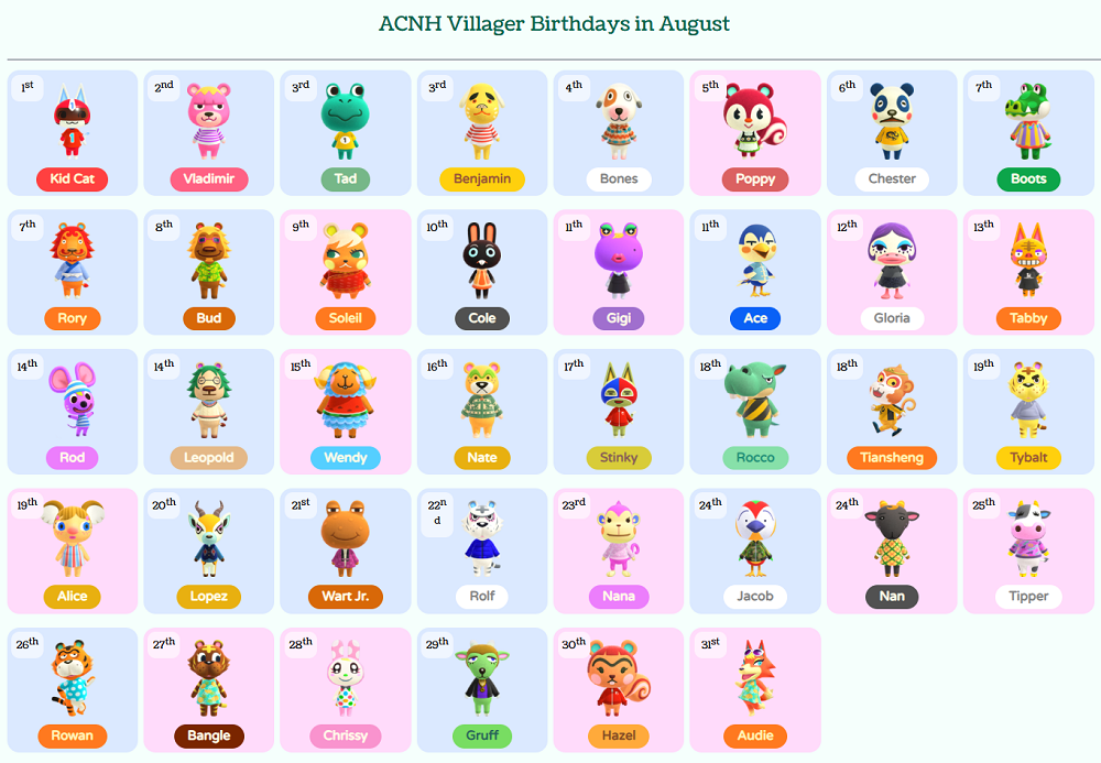 ACNH Villager Birthdays in August
