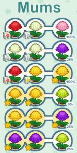 ACNH Mums (Chrysanthemums) Breeding Layout