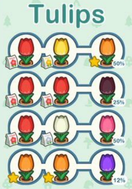 ACNH Tulips Breeding Layout