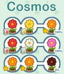 ACNH Cosmos Breeding Layout