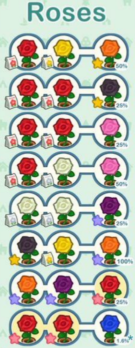 ACNH Roses Breeding Layout