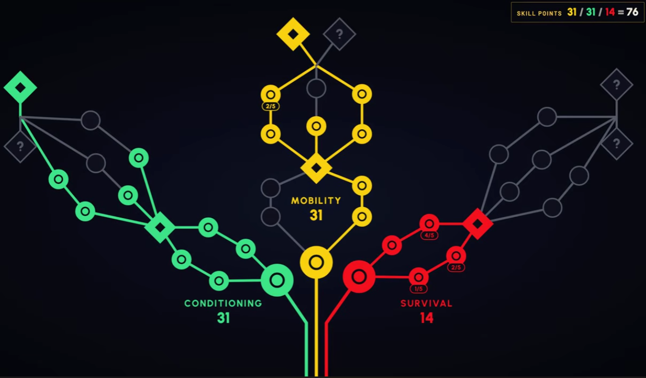 ARC Raiders Best New Skill Tree for Solo (Frozen Trail)