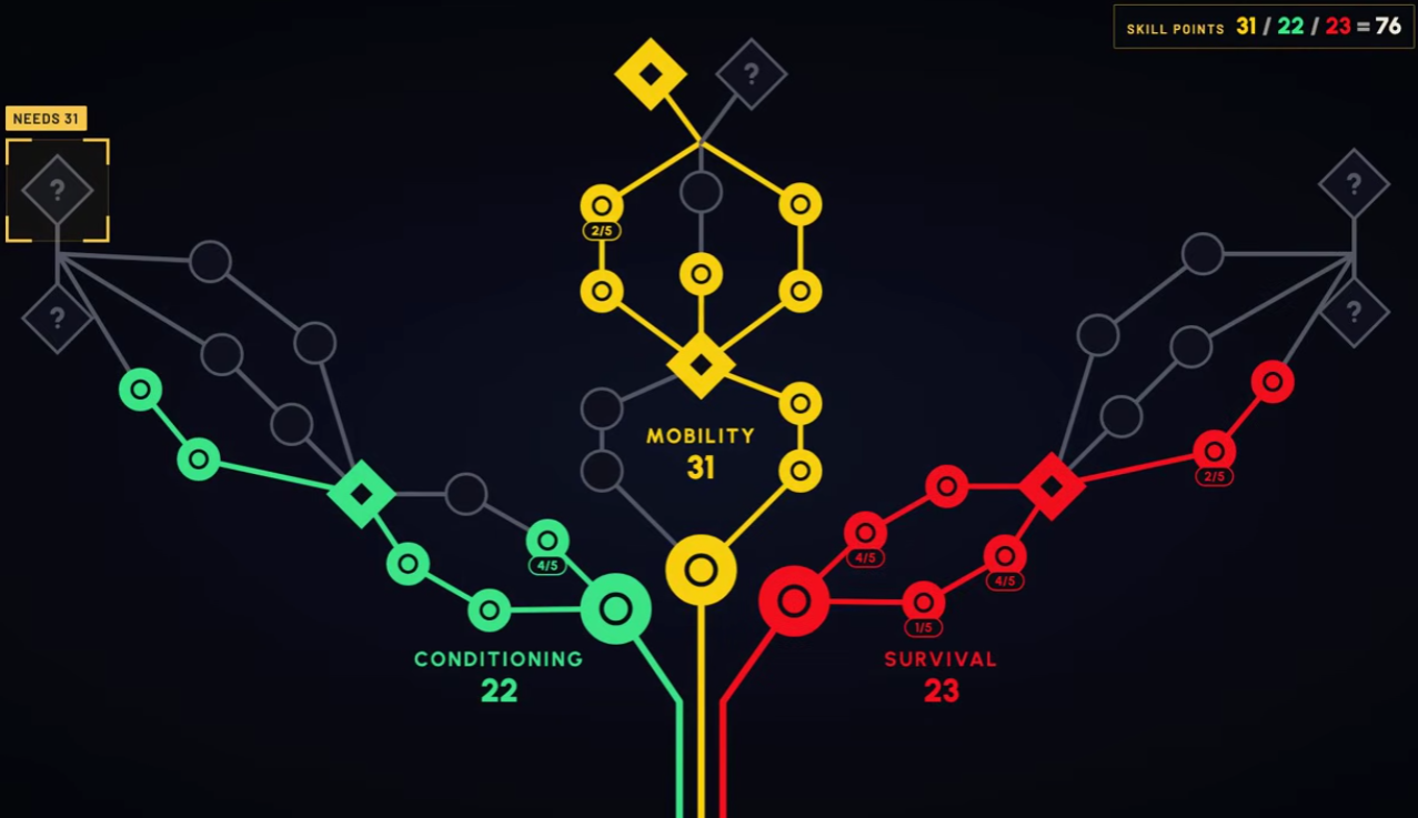 ARC Raiders Best New Skill Tree for PvP (Frozen Trail)