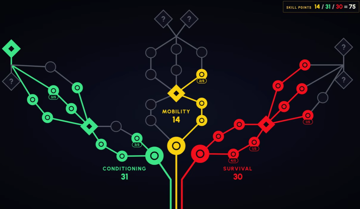ARC Raiders Best New Skill Tree for PvE (Frozen Trail)